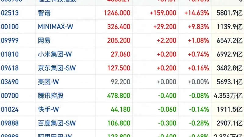 港股风向标|恒指低开高走盘面仍有分歧 多空均势等待破局信号