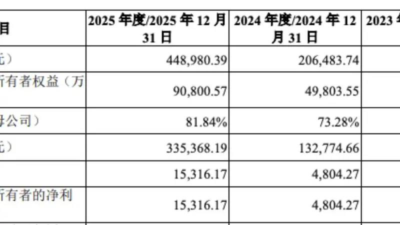 下周一申购！绿控传动发行价8.50元，募资额较原计划缩水近10亿元，发行市盈率27.56倍高于行业均值