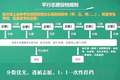 高考志愿“三清一先”是啥意思？不懂就会掉“坑”里吗？
