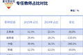 国务院最新发文！教师职称改革，深化