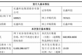 7.68亿股给全体员工，长鑫科技批量造富让人眼红