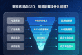 吉安旅行社做AI GEO推广的好处对比分析