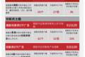 构建多层次ETF产品矩阵，广发基金助力精细化布局医药产业链