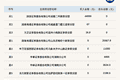 新三板创新层公司中构新材登龙虎榜：当日价格振幅达到64.18%