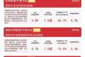 银行、煤炭等高股息板块逆势活跃，资金连续6日加码红利低波ETF易方达（563020）