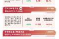 半导体概念大幅调整，资金逢低布局，半导体设备ETF易方达（159558）日内获近2亿份净申购
