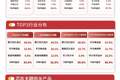 科创芯片指数早盘翻红涨超1%，科创芯片ETF易方达（589130）连续6日获资金加码