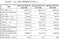华卓精科科创板IPO获受理 拟募资35亿元 长存、长鑫等头部产业资本入局