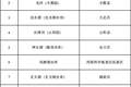 早安，重庆｜+10！重庆幸福河湖优秀案例“上新”，有你家门口的风景吗？