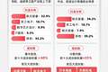 商业航天或迈入实质性成长阶段，卫星ETF易方达（563530）连续3日获资金加码