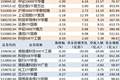 ETF规模速报 | 中证1000ETF南方净流入超26亿元，港股通科技30ETF工银净流出超10亿元
