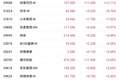 AI商业化破局提振港股科技股 阿里巴巴大涨超12%