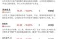 午报科创50“V”型反弹涨超3%，算力租赁、半导体产业链集体爆发