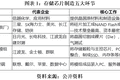 江波龙预增超600倍背后：低价囤货“一次性红利”撑起业绩，AI抬高长期中枢，但模组厂弱势未改|发现好公司