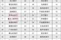 2934只！今年以来70家中小银行理财火热发行，头部21家包揽六成规模