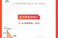 图解牛熊股油气开采板块涨幅居前，医疗服务概念股表现活跃