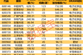 长鑫科技，本周来袭！这些公司将成大赢家