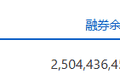 两市融资余额减少113.39亿元