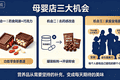 中式养生巧克力爆火背后：母婴营养品的“零食化”革命已经开场