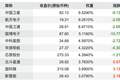 2天跌去近16%！卫星ETF怎么了？