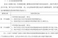 亚信安全两大激励方案未达预期，公司回应：阶段性调整不影响公司未来战略定力