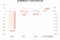 天娱数科：预计上半年归母净利润同比增长48.18%-90.52%