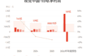 视觉中国：预计上半年归母净利润同比增长128.42%-162.68%