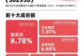 算力硬件出口大增，消费电子ETF易方达（562950）近三月“吸金量”约8亿元