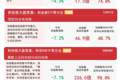 市场延续调整，电力、银行板块表现活跃，A500ETF易方达（159361）今日获净申购超8亿份