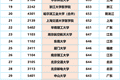 2026年高考首批“大爆冷”,211仅503分,26所本科高校竟无人投档!