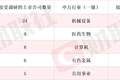 新型抗抑郁药正在开展Ⅱa期临床试验 创新药概念股单日涨超11% 本周机构密集调研相关上市公司