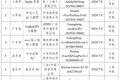 阶跃星辰，还是有点急了