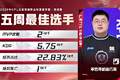 小胖拿下最佳选手，带TTG全面起飞霸占周榜单，AG无一人上榜