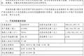 杭银消金转让12亿元不良贷款，41万笔债权全部为纯信用类