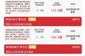 科创50指数早盘逆势飘红，科创50ETF易方达（588080）昨日“揽金”超5.5亿元