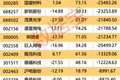 今日晚间，“宁王”宣布，最高回购400亿元！