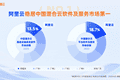 IDC报告：阿里云居中国混合云软件及服务市场第一