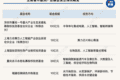 一周产业基金｜百亿级基金落地深圳；并购基金密集设立