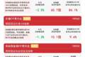 市场或走向风格再平衡，价值ETF易方达（159263）受资金关注