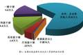 中纪委通报：50名省部级及以上干部被立案