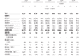 希音国际控股有限公司1-3月净收入90.52亿美元