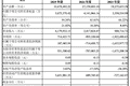 科创板最大IPO亮相！长鑫科技上市首日大涨471.59%