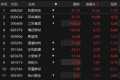 MLCC概念震荡拉升 风华高科触及涨停