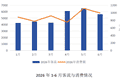 上海市上半年全要素文旅消费5433.26亿元 同比增长8.75%