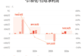*ST柳化：上半年归母净利润1418.36万元，同比增长311.98%