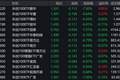 市场早盘集体调整，科创100下跌6.94%，4只相关ETF成交额超1亿元