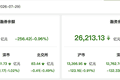 资金风向标 | 7月29日两融余额降至2.64万亿元