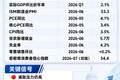 今晚，美联储将被“裁决”