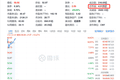 国产存储龙头长鑫科技股价冲高：盘中涨超14% 总市值一度突破4万亿