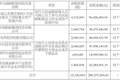 江苏展芯半导体技术股份有限公司首次公开发行股票并在创业板上市发行结果公告